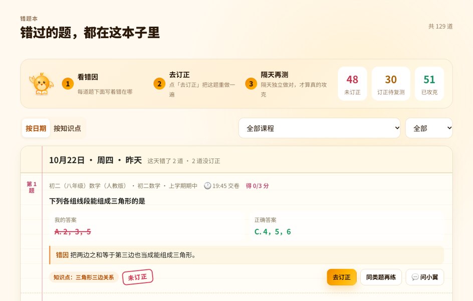 错题本:顶部是看错因、去订正、隔天再测三步和未订正、订正待复测、已攻克的数量,下方是按日期排列的错题